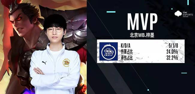 球运动在全 球运动在全