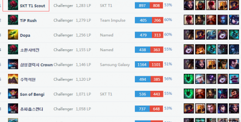 项目已经形 项目已经形