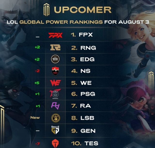 交媒体关注 交媒体关注