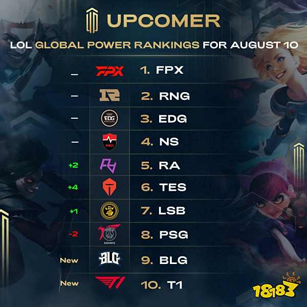 提升全球触 提升全球触